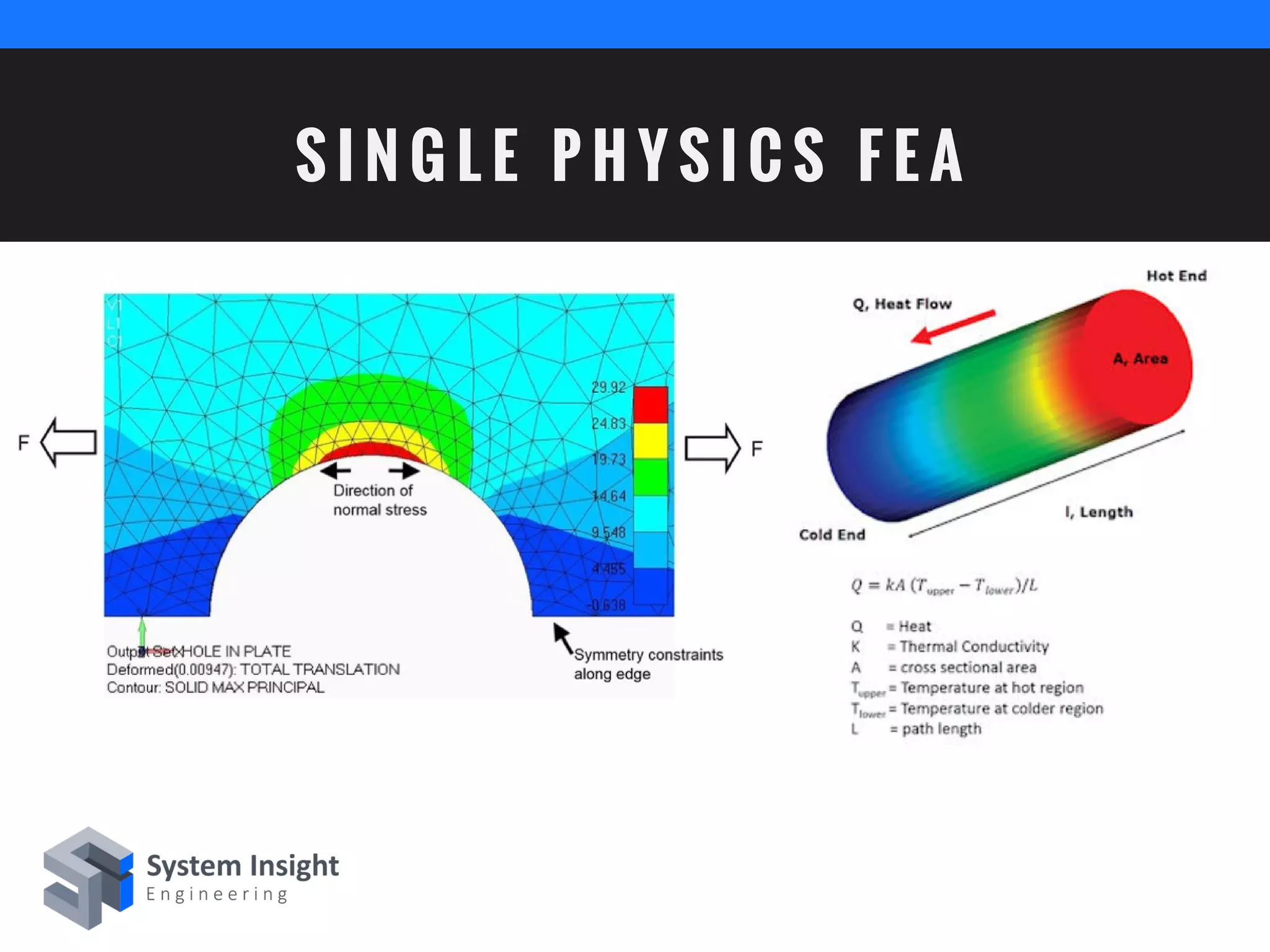 S I N G L E P H Y S I C S F E A
 