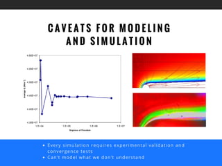 Computational Modeling and Simulation to get to Market Faster | PDF