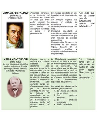JOHANN PESTALOZZI
(1746-1827)
Pedagogo suizo
Pestalozzi pertenece
a la corriente del
idealismo en donde
se dice que Para
poder conocer las
cosas, se debe tomar
en cuenta la
conciencia, las ideas,
el sujeto y el
pensamiento.
Su método constaba en dar
importancia al desarrollo del
niño.
Su principal objetivo fue
adaptar el método de
enseñanza al
desenvolvimiento natural del
niño.
Consideró importante la
creación de instituciones para
atender a aquellos niños que
eran carentes de recursos
económicos.
En conclusión El método de
Pestalozzi es un método
lógico, basado en la
concepción analítica y
sistemática de la enseñanza y
el aprendizaje.
“Un niño que
no se siente
querido,
difícilmente
puede ser
educado….”
MARÍA MONTESSORI
(1870-1952)
fue una educadora, científica,
médica, psiquiatra, filósofa,
psicóloga, devota católica,
feminista, y humanista
italiana.
Escuela nueva o
activa y a la corriente
filosófica del
idealismo. Esta
corriente surge de la
comprensión que se
empieza a tener de
las características de
la infancia, dejando a
un lado la enseñanza
tradicional. Esta
corriente surge en
Europa con el interés
por el estudio
científico del niño y de
la infancia. El
aprendizaje se va
construyendo a través
de motivaciones e
intereses tanto del
alumno como del
profesor.
La Metodología Montessori
comenzó en Italia y es tanto
un método como una filosofía
de la educación. Fue
desarrollada por la Doctora
María Montessori, a partir de
sus experiencias con niños en
riesgo social. Basó sus ideas
en el respeto hacia los niños y
en su impresionante
capacidad de aprender.
Los principios básicos de la
metodología Montessori
1. La mente absorbente
de los niños.
2. Los períodos
sensibles.
3. El ambiente
preparado.
4. El Rol del Adulto.
“La primera
tarea de la
educación es
agitar la vida,
pero dejarla
libre para que
se
desarrolle…”
 