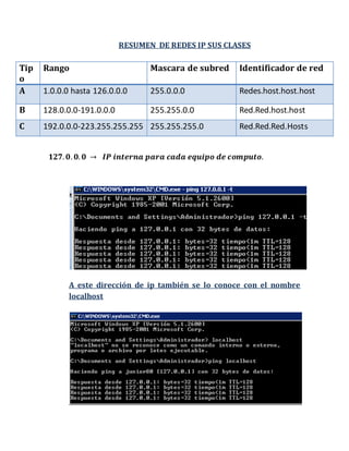 RESUMEN DE REDES IP SUS CLASES
𝟏𝟐𝟕. 𝟎. 𝟎. 𝟎 → 𝑰𝑷 𝒊𝒏𝒕𝒆𝒓𝒏𝒂 𝒑𝒂𝒓𝒂 𝒄𝒂𝒅𝒂 𝒆𝒒𝒖𝒊𝒑𝒐 𝒅𝒆 𝒄𝒐𝒎𝒑𝒖𝒕𝒐.
A este dirección de ip también se lo conoce con el nombre
localhost
Tip
o
Rango Mascara de subred Identificador de red
A 1.0.0.0 hasta 126.0.0.0 255.0.0.0 Redes.host.host.host
B 128.0.0.0-191.0.0.0 255.255.0.0 Red.Red.host.host
C 192.0.0.0-223.255.255.255 255.255.255.0 Red.Red.Red.Hosts
 