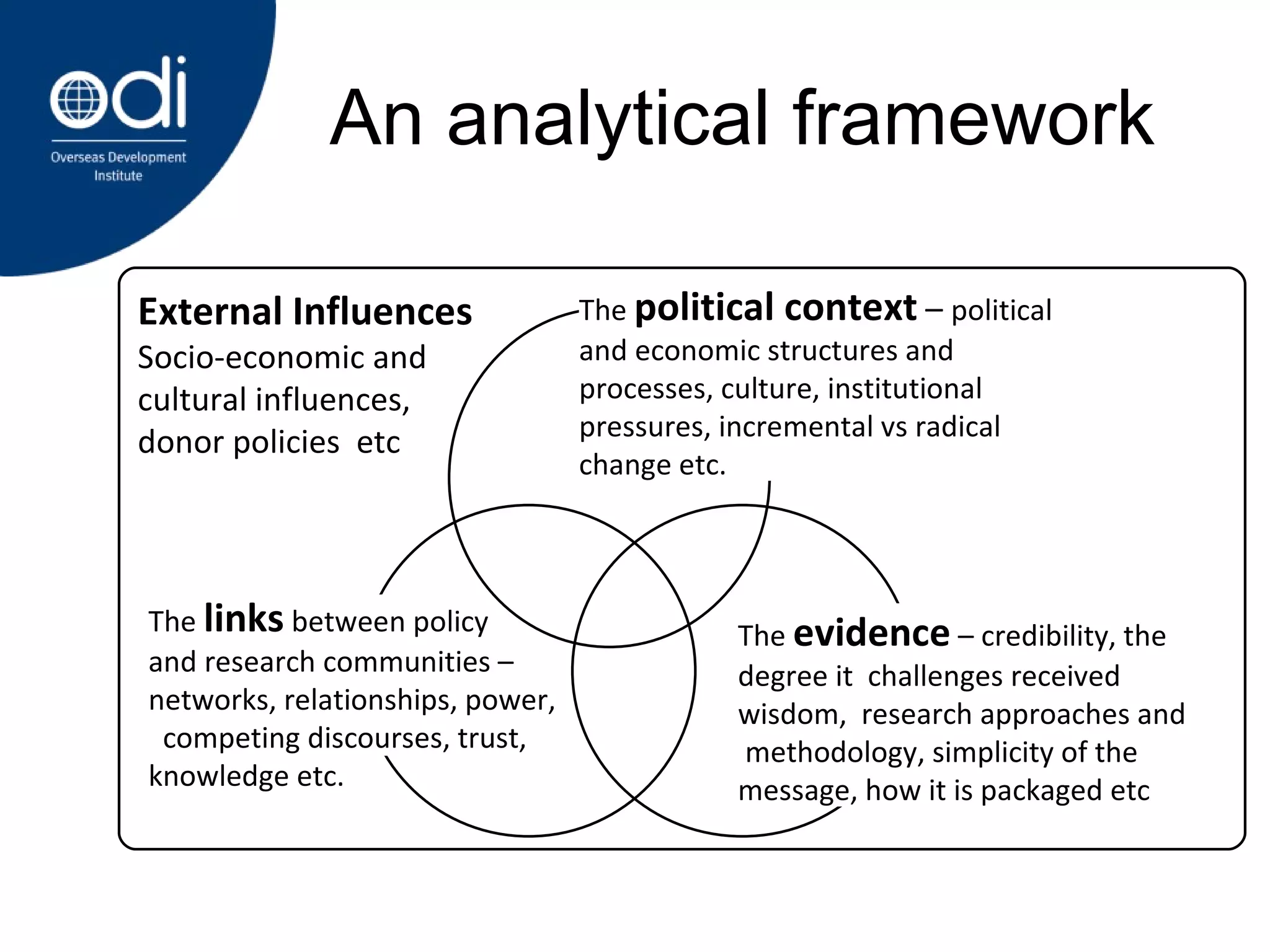 An analytical framework The  political context  –  political and economic structures and processes, culture, institutional pressures, incremental vs radical change etc. The  evidence  – credibility, the degree it  challenges received wisdom,  research approaches and  methodology, simplicity of the message, how it is packaged etc   External Influences  Socio-economic and cultural influences,  donor policies  etc The  links  between policy and research communities – networks, relationships, power,  competing discourses, trust, knowledge etc.   