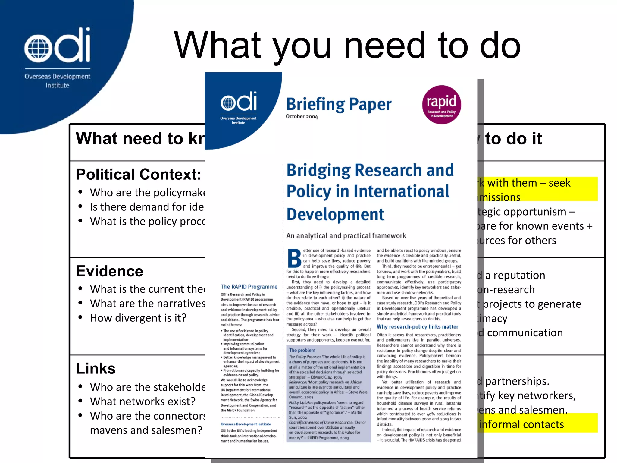 What you need to do Who are the policymakers? Is there demand for ideas? What is the policy process? What is the current theory? What are the narratives? How divergent is it? Who are the stakeholders? What networks exist? Who are the connectors, mavens and salesmen? Get to know the policymakers. Identify friends and foes. Prepare for policy opportunities.  Look out for policy windows. Work with them – seek commissions Strategic opportunism – prepare for known events + resources for others Establish credibility Provide practical solutions Establish legitimacy. Present clear options Use familiar narratives. Build a reputation Action-research Pilot projects to generate legitimacy Good communication Get to know the others Work through existing networks. Build coalitions. Build new policy networks .  Build partnerships. Identify key networkers, mavens and salesmen. Use informal contacts What need to know What need to do How to do it Political Context: Evidence Links 