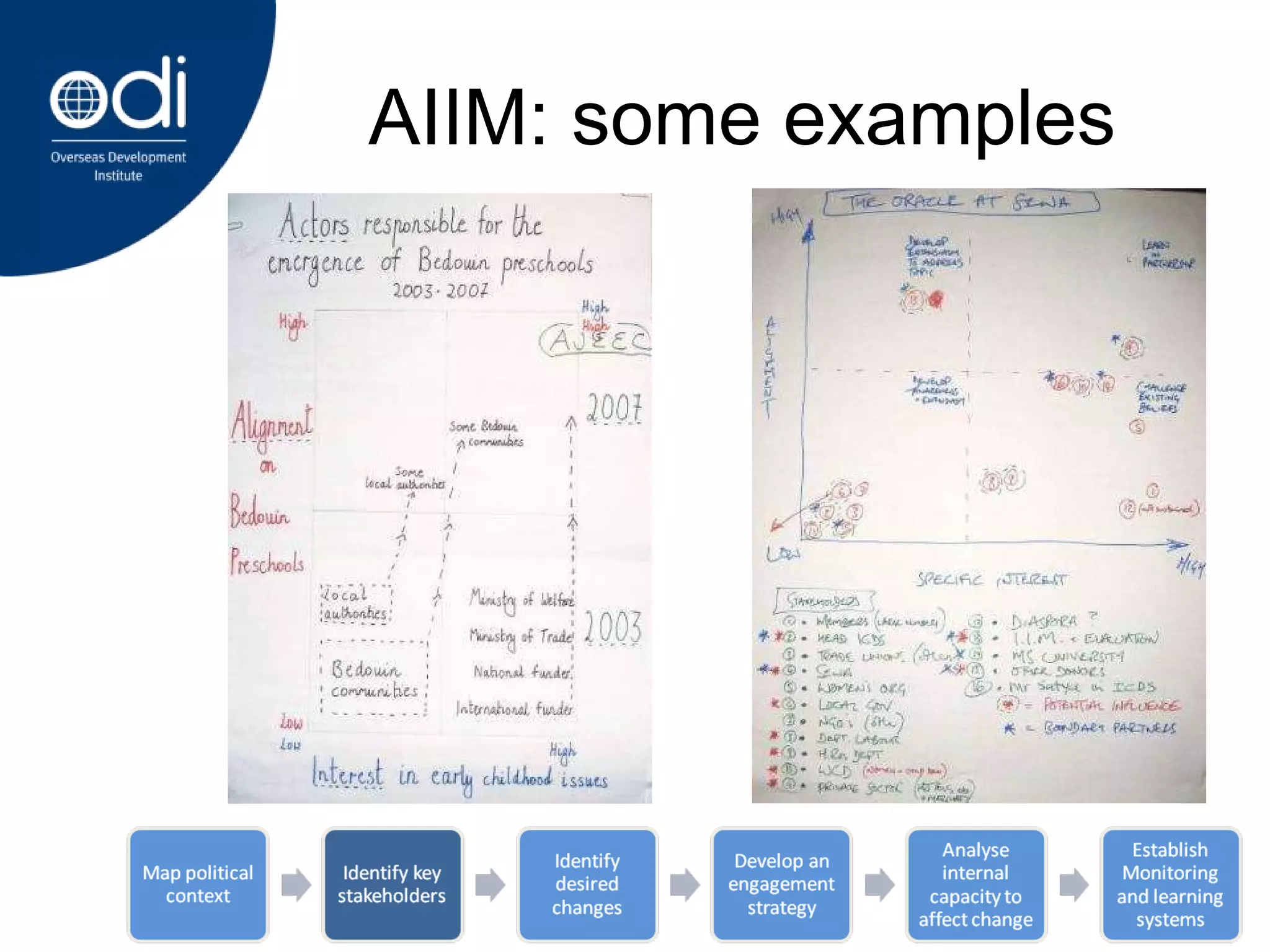AIIM: some examples 