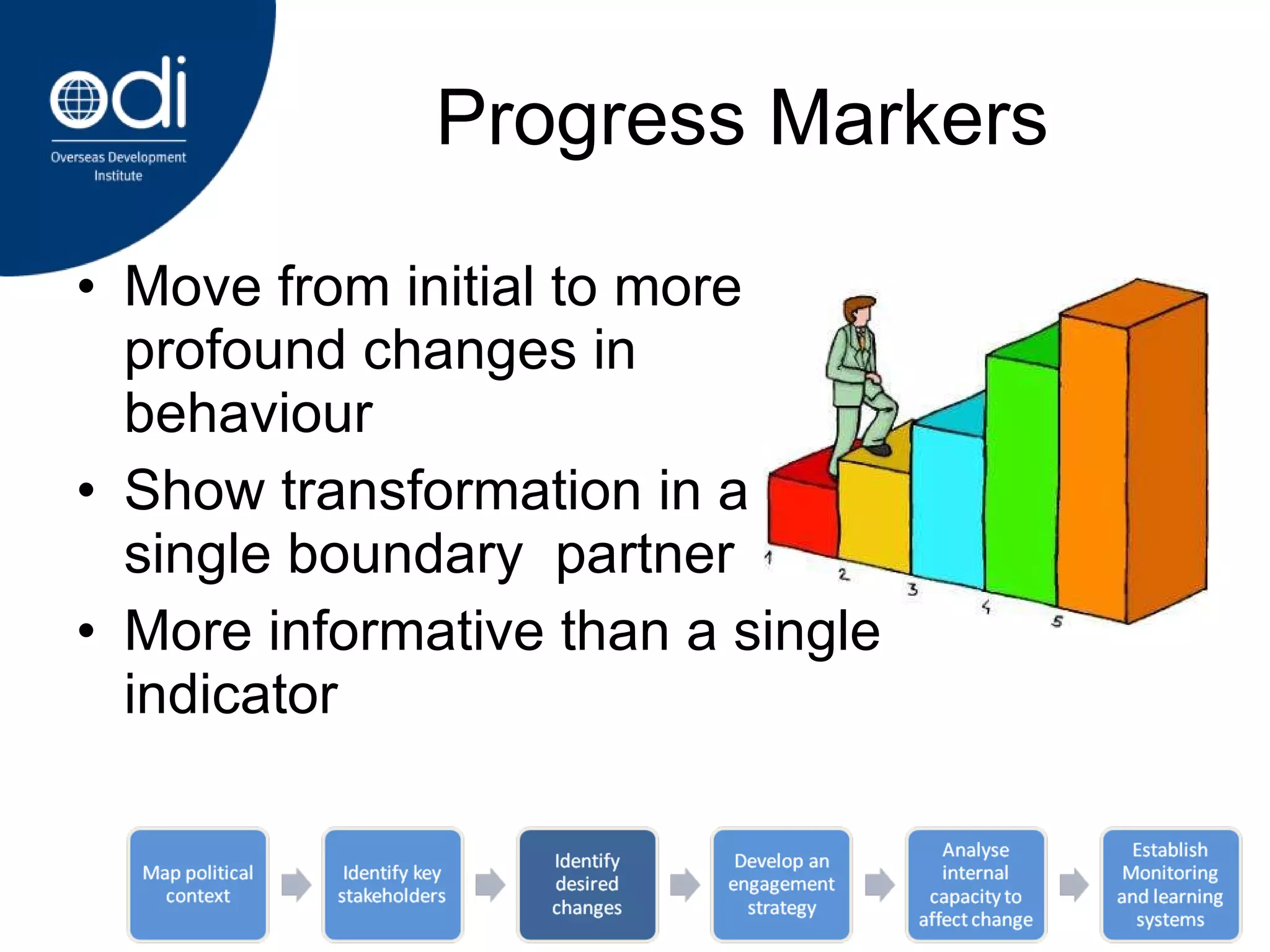 Progress Markers Move from initial to more profound changes in behaviour Show transformation in a single boundary  partner More informative than a single indicator 