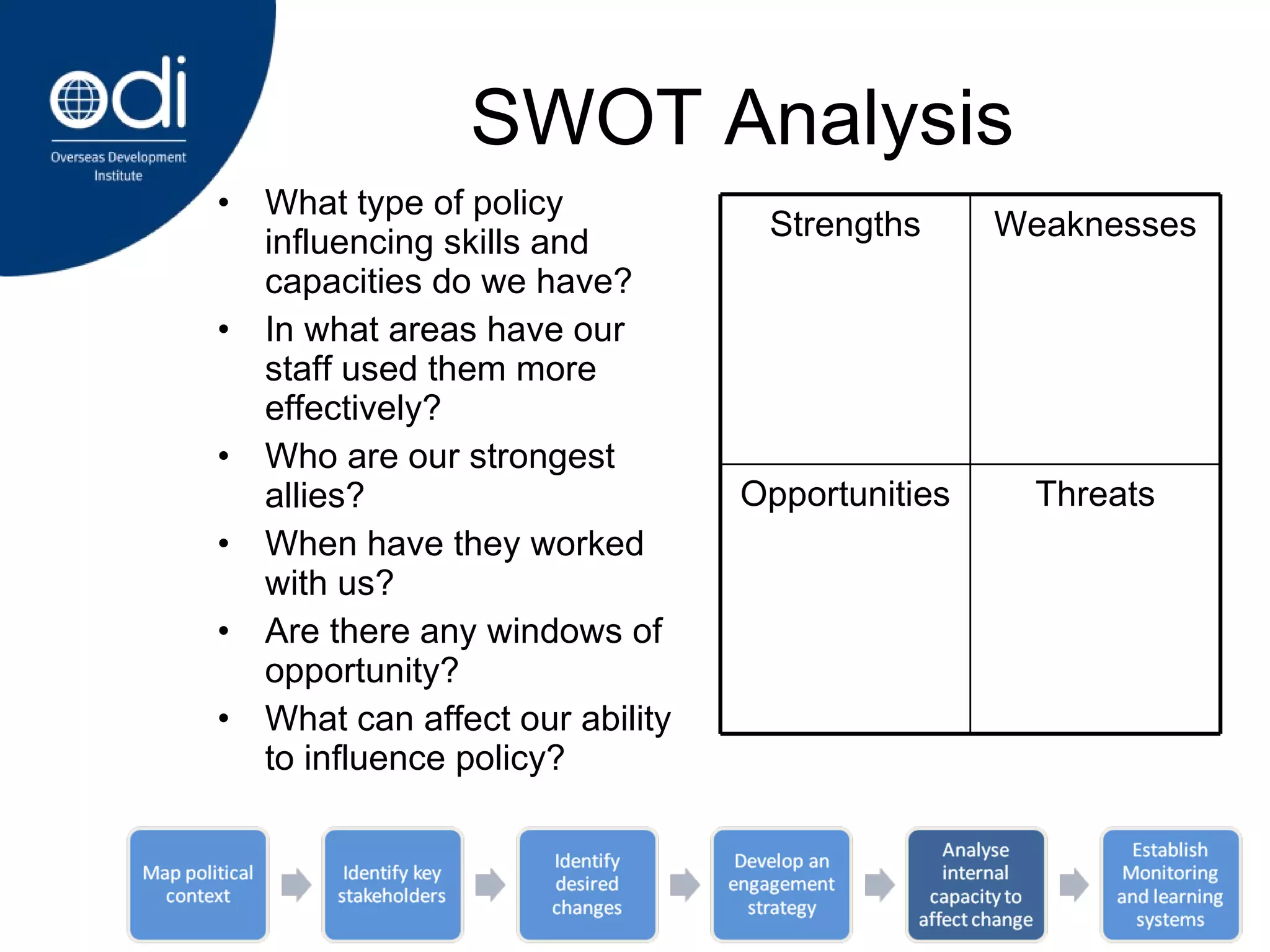 SWOT Analysis What type of policy influencing skills and capacities do we have? In what areas have our staff used them more effectively? Who are our strongest allies? When have they worked with us? Are there any windows of opportunity? What can affect our ability to influence policy? Strengths Weaknesses Opportunities Threats 