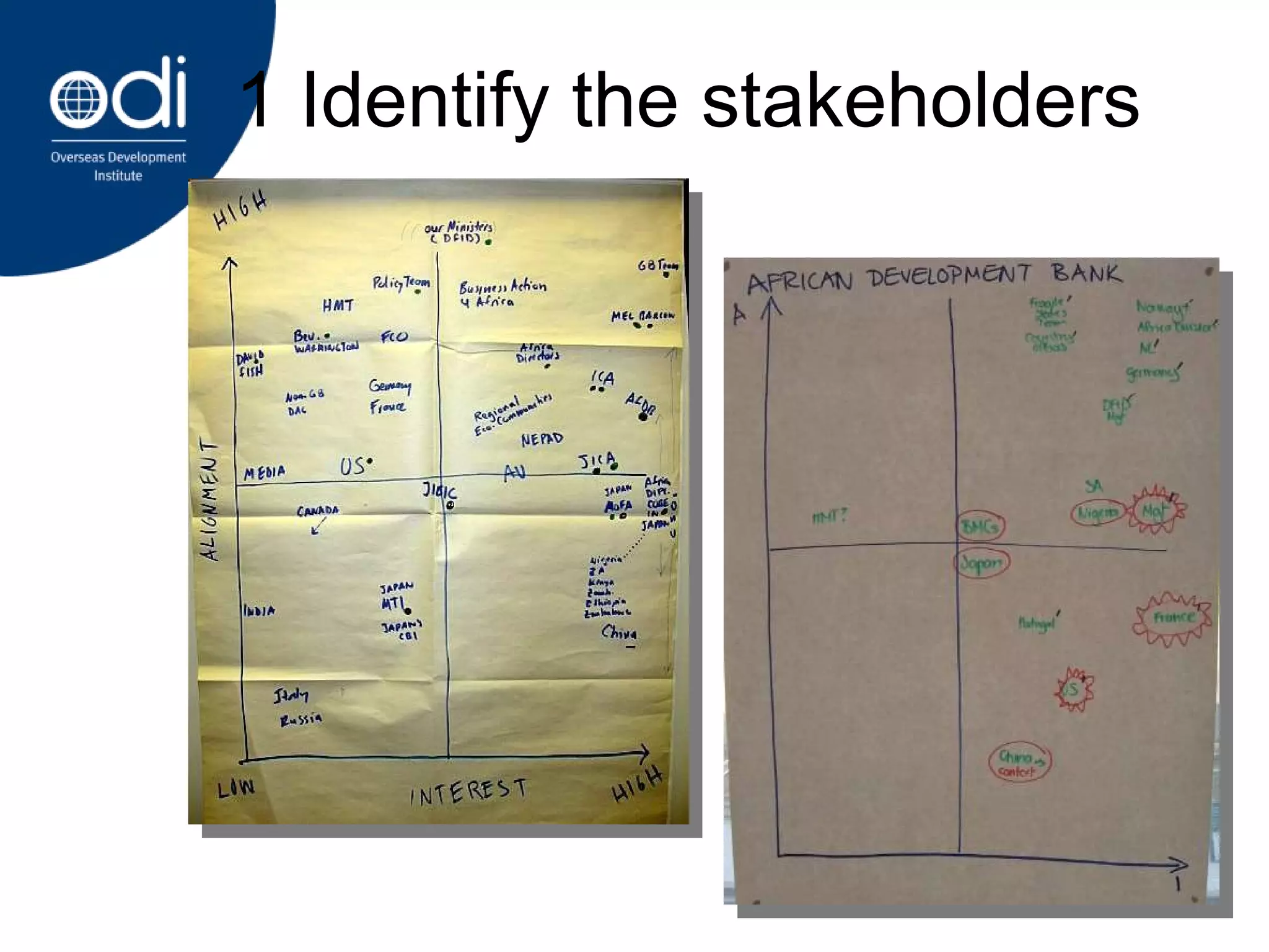 1 Identify the stakeholders 