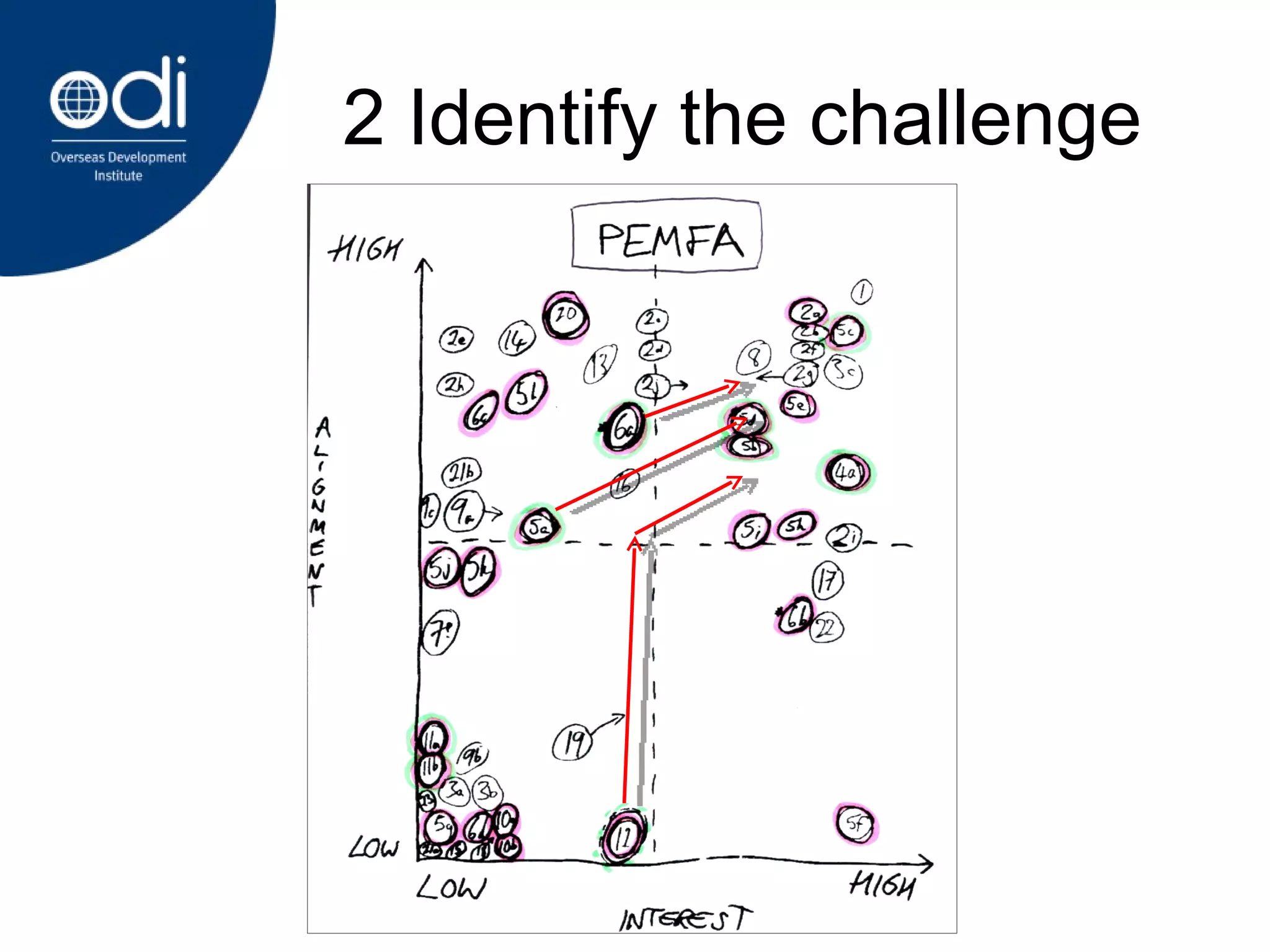 2 Identify the challenge 