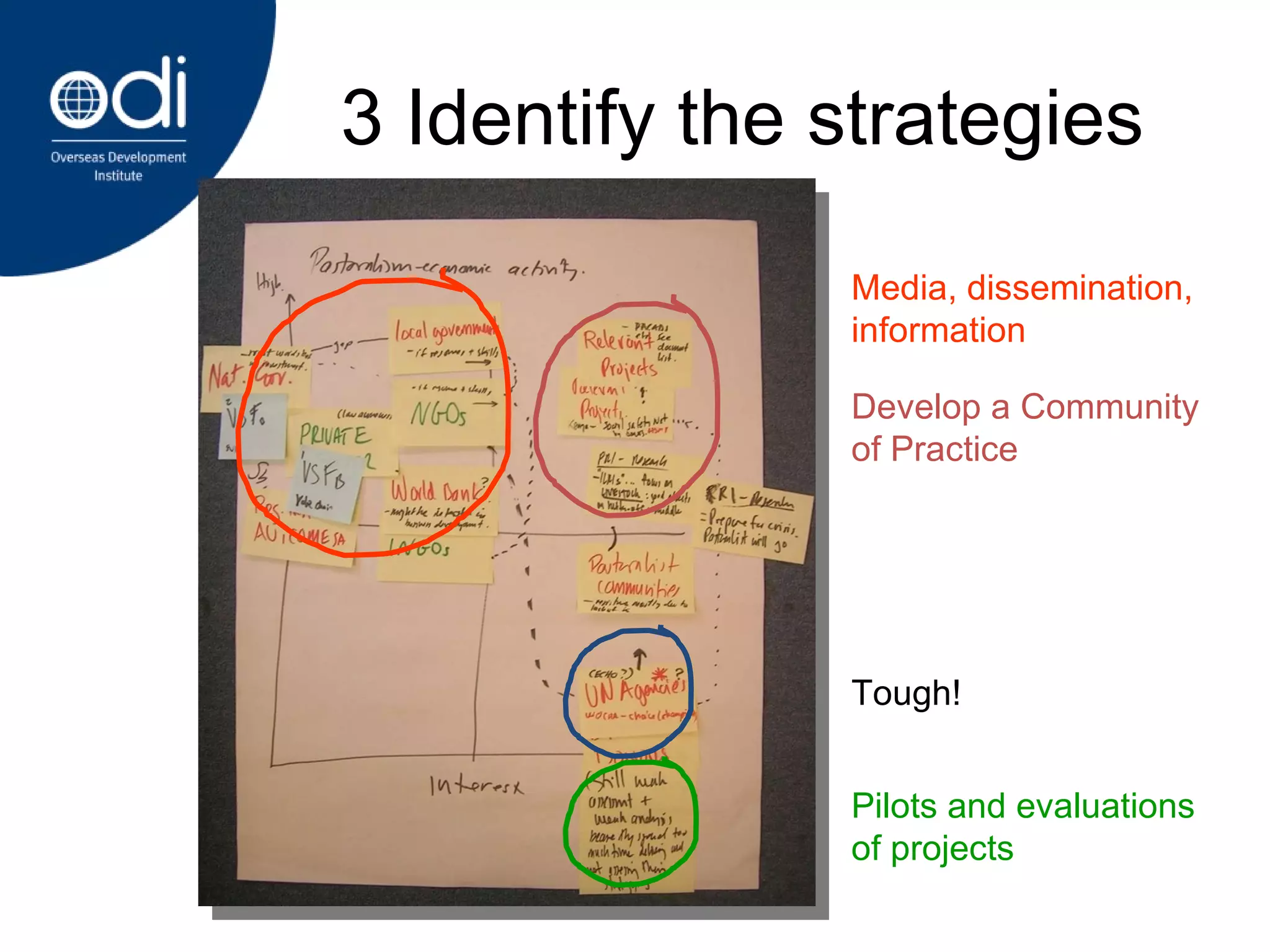 3 Identify the strategies Develop a Community of Practice Media, dissemination, information Pilots and evaluations of projects Tough! 