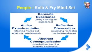 People - Kolb & Fry Mind-Set
 