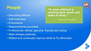 People
• Recruiting attitude
• Self-motivated
• Empowered
• Responsible/accountable
• Professional, ethical, genuine, friendly and caring
• Meet change positively
• Reflect and continually improve (Kolb & Fry Mind-set)
 