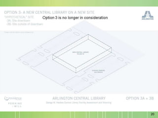 Arlington Central Library Recommended Plan of Service and Facility