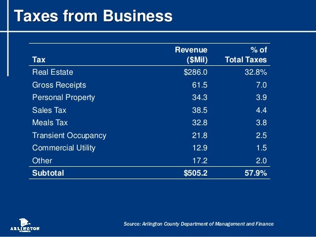 Alexandria Virginia Finance Department Personal Property Taxes Alexandria Virginia Finance Department Personal Property Taxes