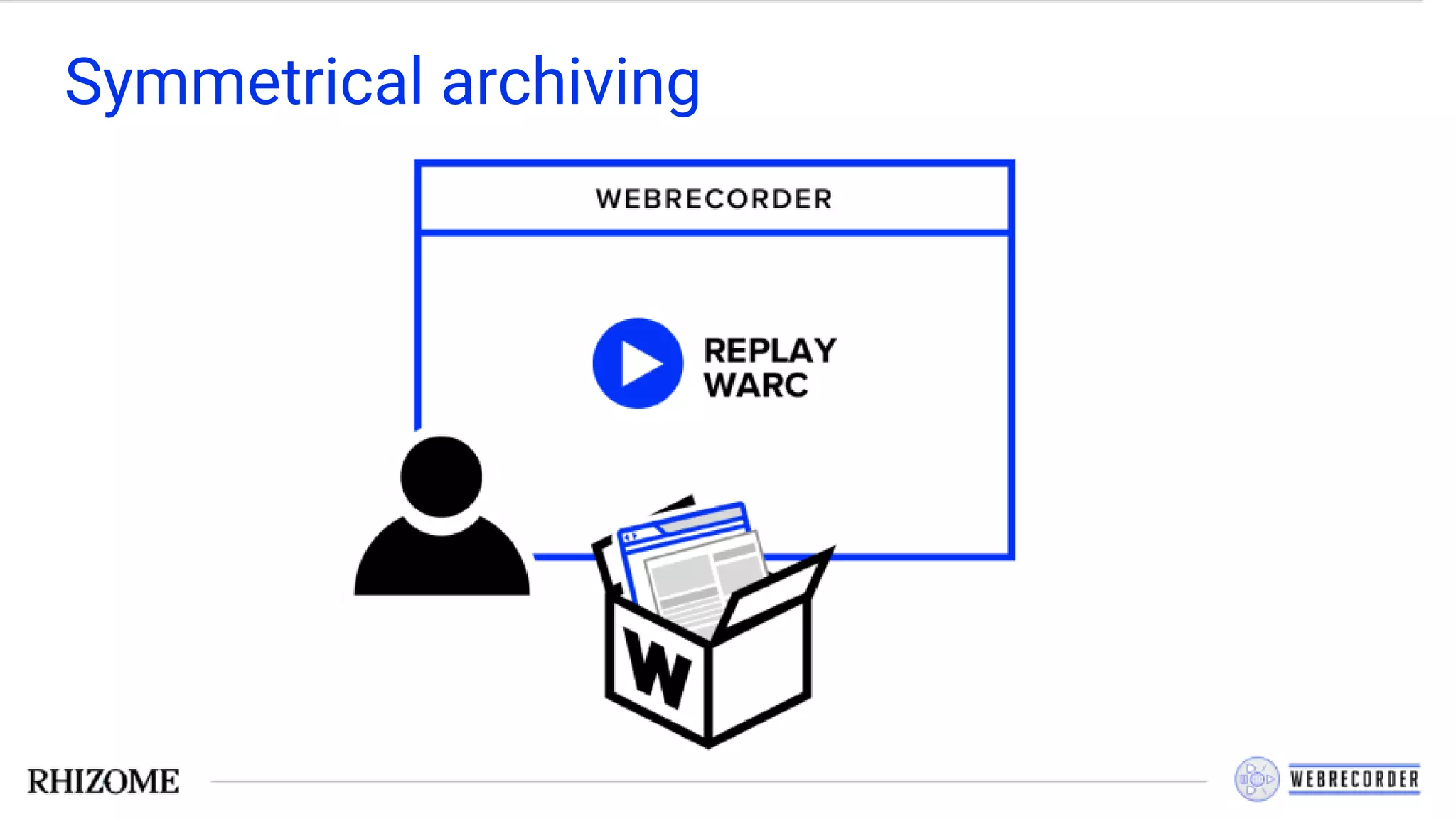 Symmetrical archiving
 