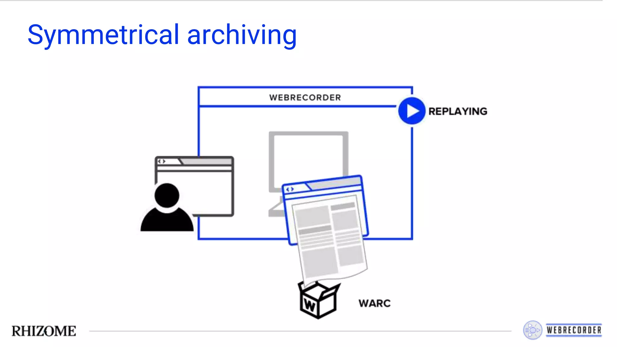 Symmetrical archiving
 
