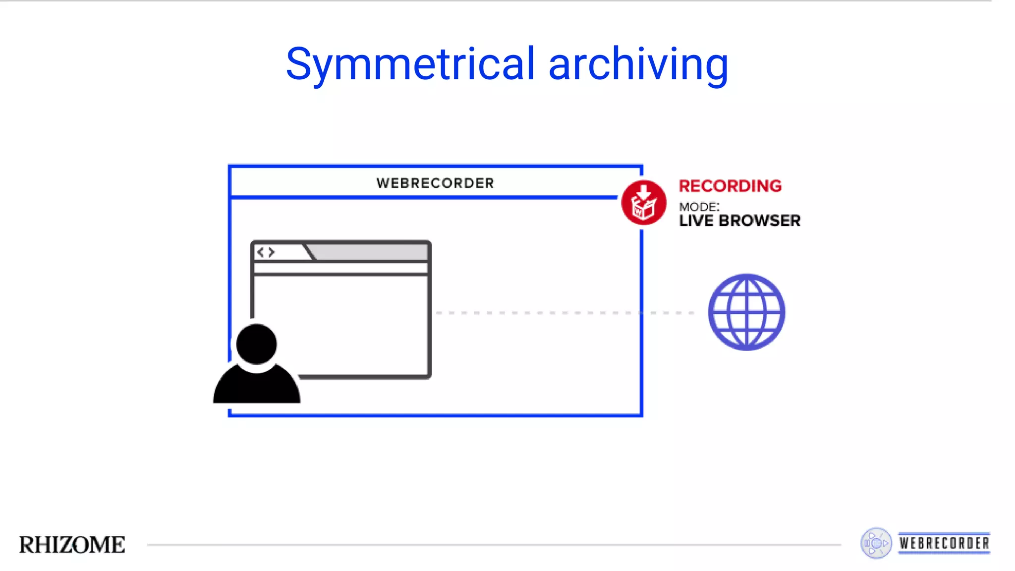 Symmetrical archiving
 