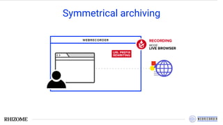 Symmetrical archiving
 