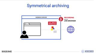 Symmetrical archiving
 