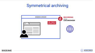 Symmetrical archiving
 