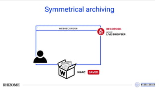 Symmetrical archiving
 