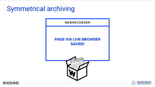Symmetrical archiving
 