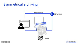 Symmetrical archiving
 