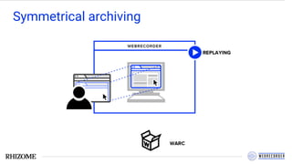 Symmetrical archiving
 