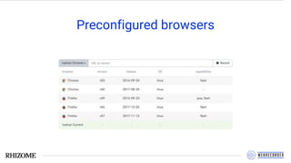 Preconfigured browsers
 