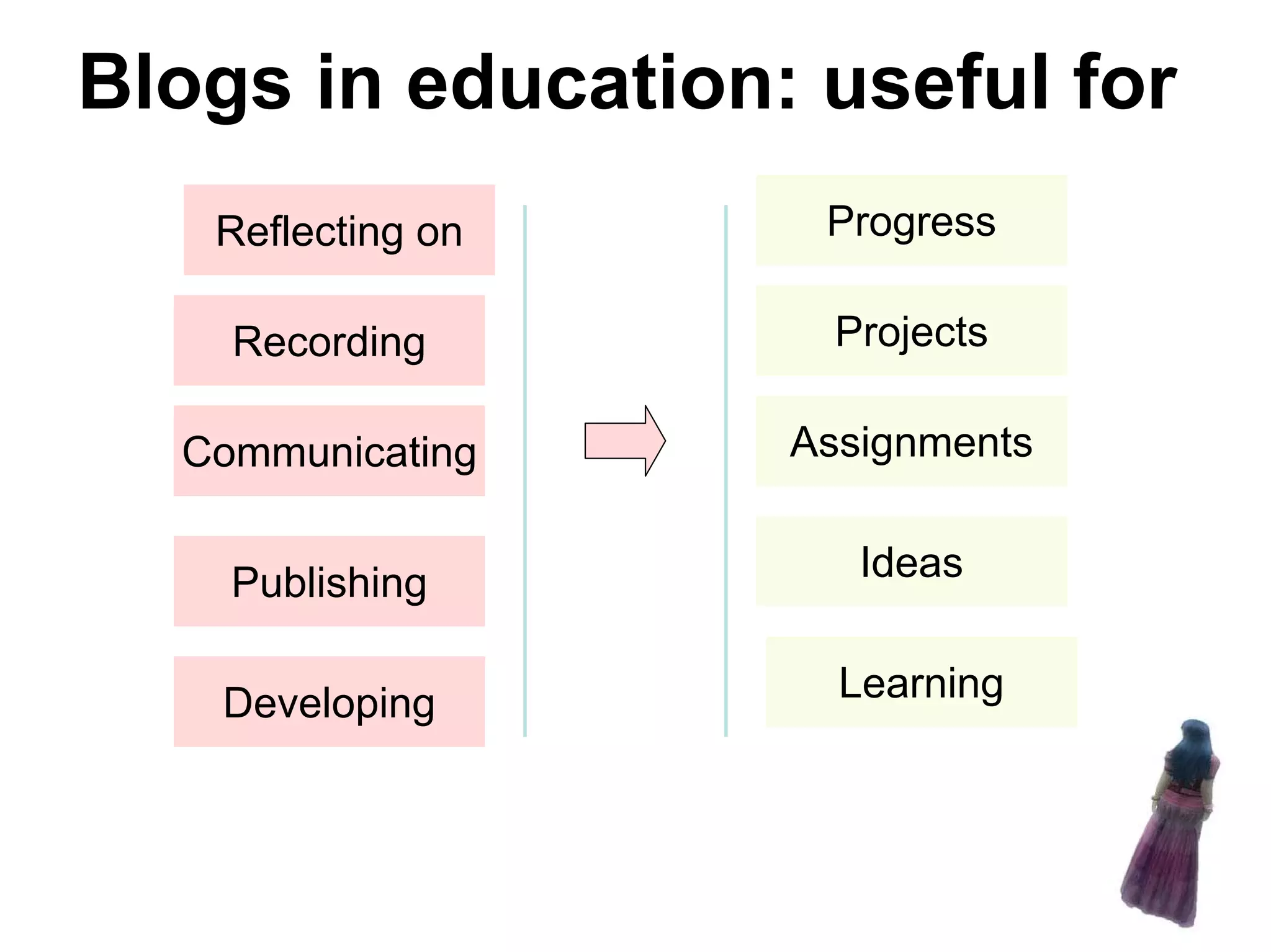 Potential and issues of Web 2.0