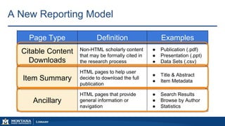 A New Reporting Model
Page Type Definition Examples
Citable Content
Downloads
Non-HTML scholarly content
that may be forma...