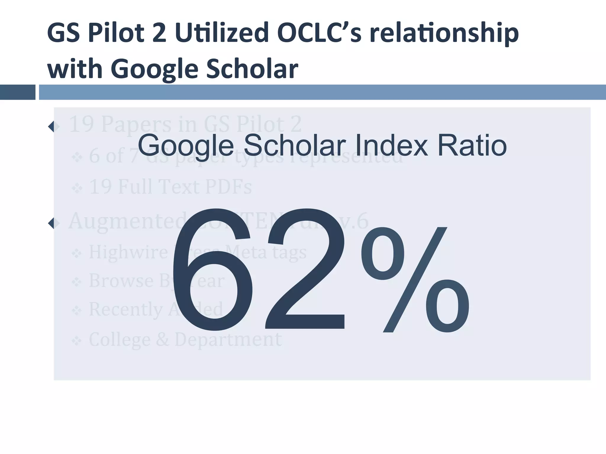 GS	
  Pilot	
  2	
  U*lized	
  OCLC’s	
  rela*onship	
  
with	
  Google	
  Scholar	
  
u    19	
  Papers	
  in	
  GS	
  Pilot	
  2	
  
                  Google Scholar Index Ratio
      v  6	
  of	
  7	
  GS	
  paper	
  types	
  represented	
  

      v  19	
  Full	
  Text	
  PDFs	
  




                       62%
u    Augmented	
  CONTENTdm	
  v.6	
  
      v  Highwire	
  Press	
  Meta	
  tags	
  

      v  Browse	
  By	
  Year	
  

      v  Recently	
  Added	
  

      v  College	
  &	
  Department	
  
 