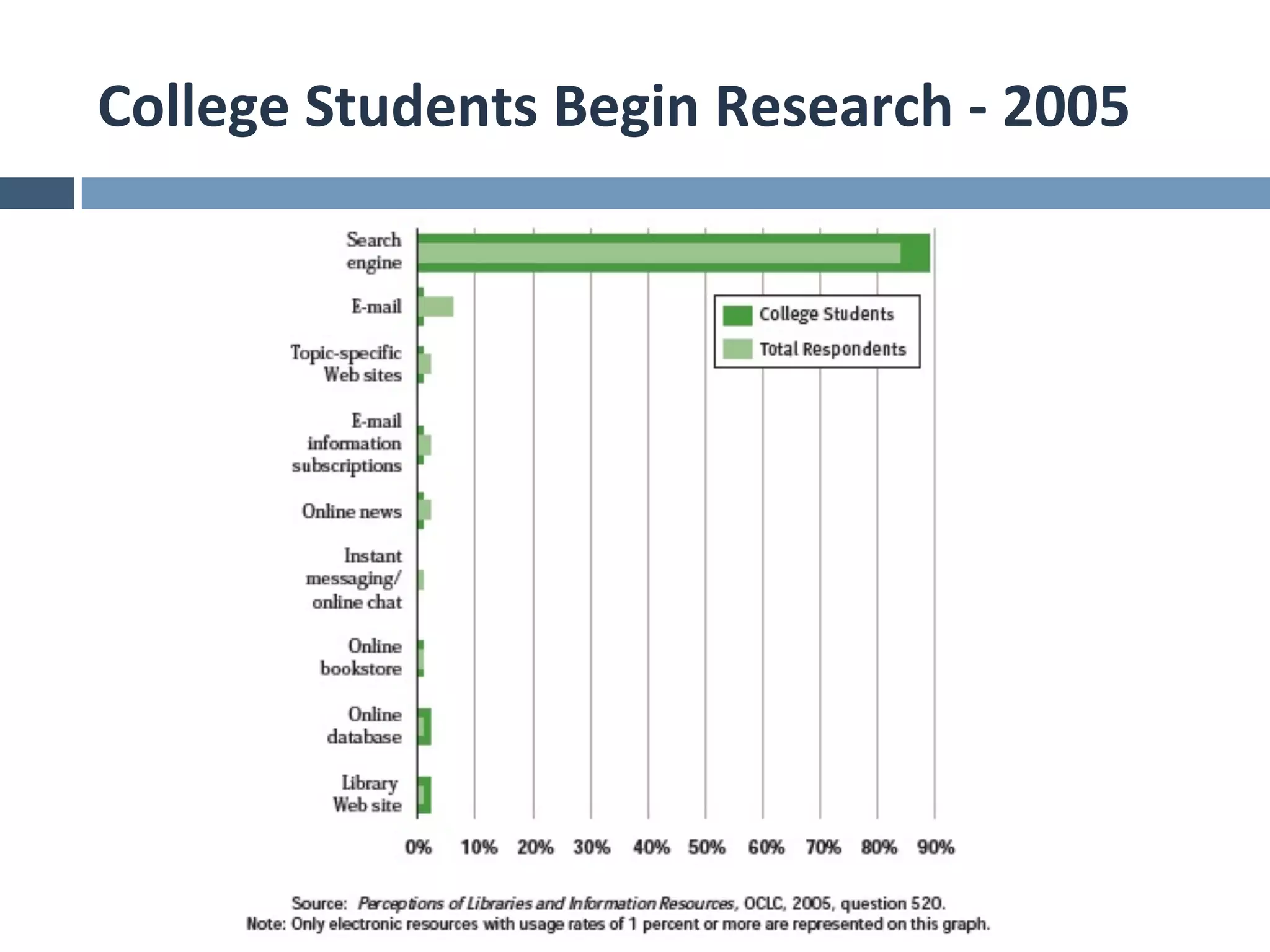 College	
  Students	
  Begin	
  Research	
  -­‐	
  2005	
  
 