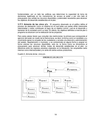 14
fundamentales: por un lado las políticas que determinan la capacidad de toma de
decisiones legitimada en los mecanismos de acceso al poder y por otro lado el
presupuesto que señala los recursos disponibles y potenciales necesarios para alcanzar
los objetivos de desarrollo establecidos en el plan.
3.17.1 Armonía de las cinco p's. El esquema observado en el gráfico define el
proceso de planeación como un sistema en el cual todas sus partes están claramente
relacionadas y todos contribuyen al logro de un objetivo común, cual es el desarrollo y
bienestar de la sociedad como un todo. En efecto, los objetivos definidos a nivel de plan o
programa se alcanzan con la realización de los proyectos.
Pero estos planes tienen que consultar dos restricciones: la primera que corresponde al
ejercicio del poder en medio de la Democracia, es decir, la forma como un candidato y su
movimiento ganan la simpatía de los ciudadanos y accede a la dirección y administración
del estado, departamento o municipio, y se compromete en alguna forma a asignar en
forma precisa los recursos disponibles, esto es, la forma como se dimensiona el
presupuesto para alcanzar dichas metas de desarrollo establecidas en el plan. La
diferencia entre los ingresos previstos originados en la tributación, los empréstitos tanto
internos como internacionales y la venta de ciertos activos productivos,
Cuadro 5. Armonía de las cinco p’s
 