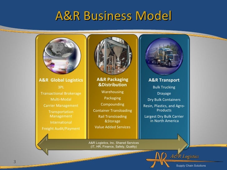 A Amp R Logistics Overview Your Business
