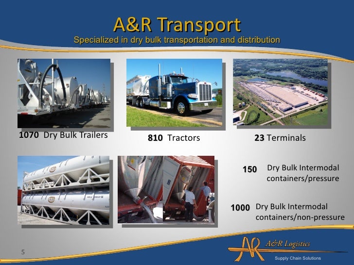 A Amp R Logistics Overview Your Business