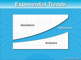 Exponential Trends


 Questions
                       Ignorance




             Answers




                            Kevin Kelly - kk.org
 