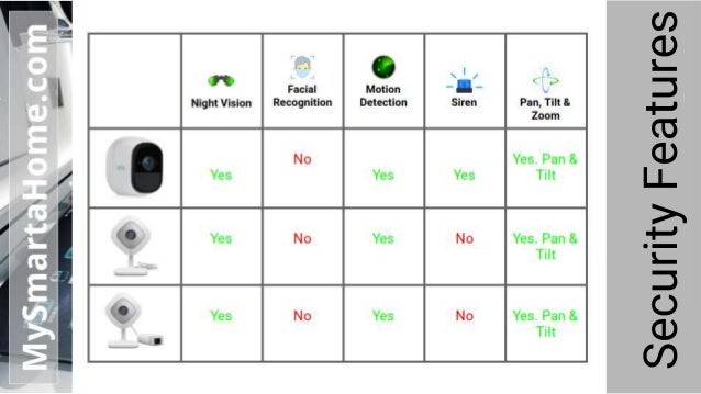 Arlo Pro vs Arlo Q vs Arlo Q Plus (Best Arlo Camera)