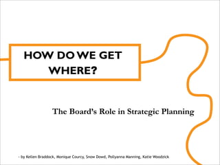 HOW DO WE GET
     WHERE?


                  The Board’s Role in Strategic Planning




- by Kellen Braddock, Monique Courcy, Snow Dowd, Pollyanna Manning, Katie Woodzick
 