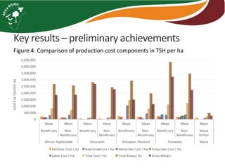 AR-NAFAKA Project Vegetable Component: 2016–2017 Progress