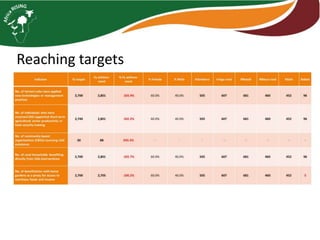 AR-NAFAKA Project Vegetable Component: 2016–2017 Progress