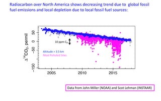 Top-down constraints on the North American carbon cycle from the first ...