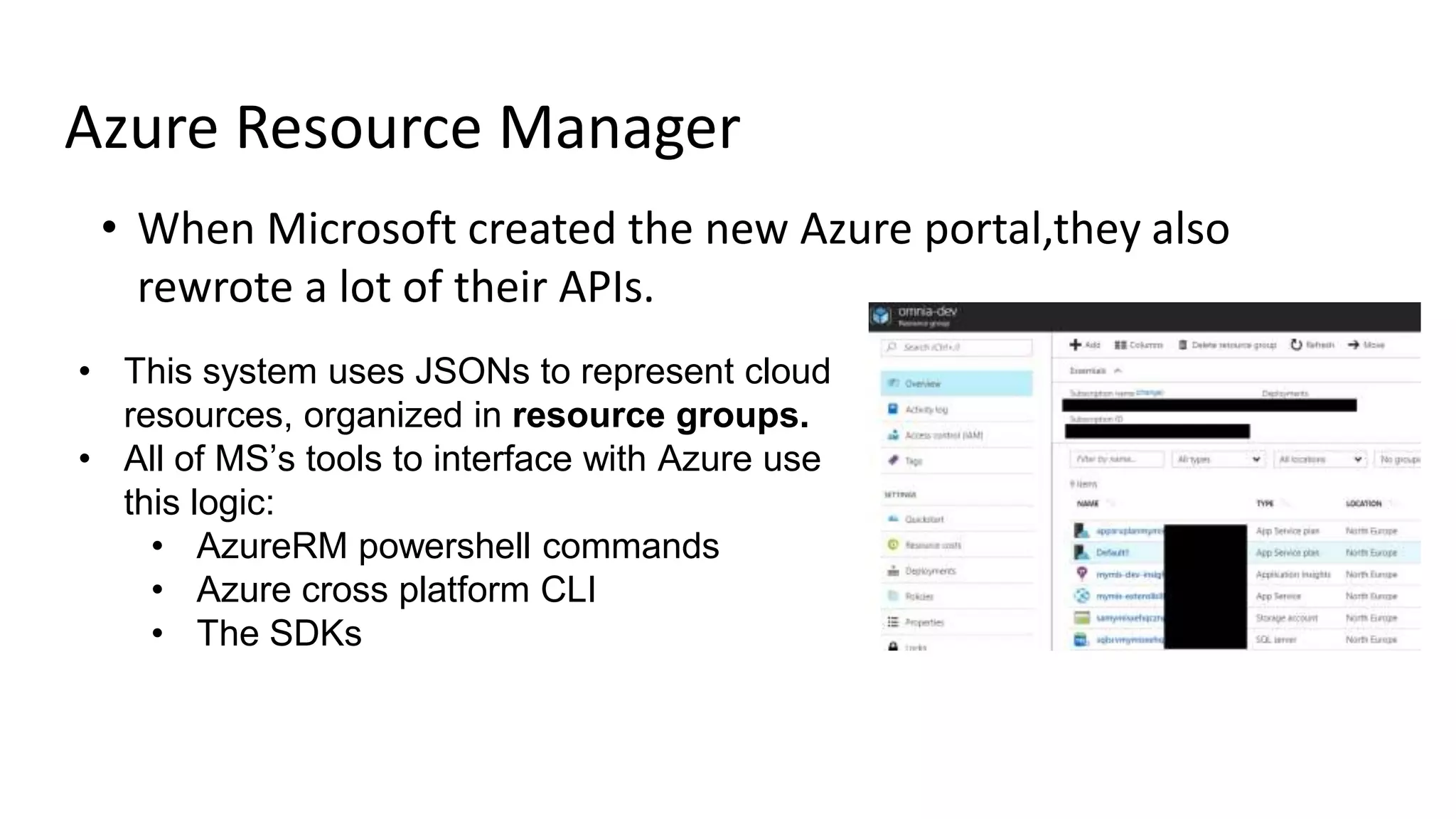 Azure Templates for Consistent Deployment | PPTX
