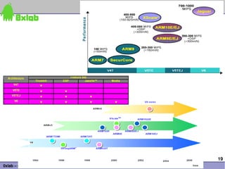 19
0xlab – connect your device to application – http://0xlab.org/
 