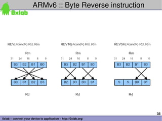 35
0xlab – connect your device to application – http://0xlab.org/
ARMv6 :: Byte Reverse instruction
 