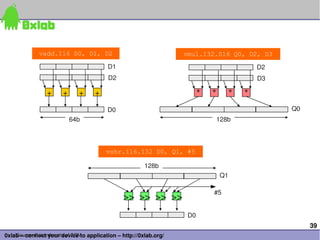 39
0xlab – connect your device to application – http://0xlab.org/
++++
vadd.I16 D0, D1, D2
D1
D2
D0
64b
****
vmul.I32.S16 Q0, D2, D3
D2
D3
Q0
128b
Q1
128b
>>>>>>>>
D0
#5
vshr.I16.I32 D0, Q1, #5
Source: Grisenthwaite of ARM
 
