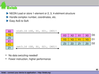 40
0xlab – connect your device to application – http://0xlab.org/
NEON Load or store 1­element or 2, 3, 4­elelment structure
Handle complex number, coordinates, etc.
Easy AoS to SoA
X0
Y0
Z0
X1
Y1
Z1
vld3.16 {D0, D1, D2}, [R0]!
X0X1X2X3 D0
Y0Y1Y2Y3 D1
Z0Z1Z2Z3 D2
vst3.16 {D0, D1, D2}, [R0]!
• No data swizzling needed!
• Fewer instruction, higher performance
 