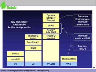 44
0xlab – connect your device to application – http://0xlab.org/
 