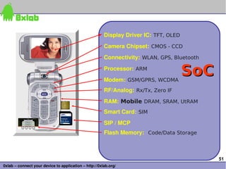 51
0xlab – connect your device to application – http://0xlab.org/
Processor: ARM
Modem: GSM/GPRS, WCDMA
Connectivity: WLAN, GPS, Bluetooth
RF/Analog: Rx/Tx, Zero IF
Camera Chipset: CMOS - CCD
Display Driver IC: TFT, OLED
Smart Card: SIM
Flash Memory: Code/Data Storage
SIP / MCP
RAM: Mobile DRAM, SRAM, UtRAM
SoCSoC
 