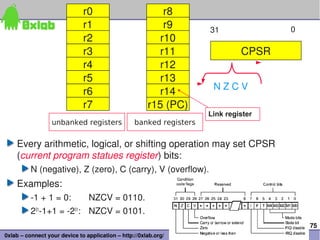 75
0xlab – connect your device to application – http://0xlab.org/
r0
r1
r2
r3
r4
r5
r6
r7
r8
r9
r10
r11
r12
r13
r14
r15 (PC)
CPSR
31 0
N Z C V
Link register
unbanked registers banked registers
Every arithmetic, logical, or shifting operation may set CPSR 
(current program statues register) bits:
N (negative), Z (zero), C (carry), V (overflow).
Examples: 
­1 + 1 = 0:  NZCV = 0110.
231
­1+1 = ­231
:  NZCV = 0101.
 