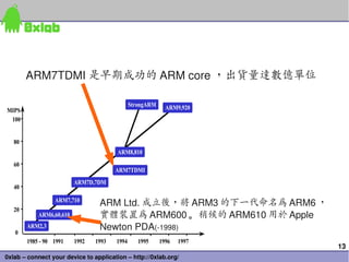 ARM7TDMI 是早期成功的 ARM core ，出貨量達數億單位

                                               StrongARM     ARM9,920
MIPS
 100


   80
                                        ARM8,810
   60
                                        ARM7TDMI
                          ARM7D,7DM
   40

                  ARM7,710
                                  ARM Ltd. 成立後，將 ARM3 的下一代命名為 ARM6 ，
   20
            ARM6,60,610           實體裝置為 ARM600 。稍候的 ARM610 用於 Apple 
   0
        ARM2,3                    Newton PDA(­1998)
        1985 - 90 1991    1992   1993   1994      1995     1996   1997
                                                                         13
0xlab – connect your device to application – http://0xlab.org/
 