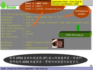 Application Note – Core Type &
                  0x41 A (ARM Ltd)   Revision Identification, ARM
                  0x44 D (DEC)
                  0x69 I (Intel Corporation)
                                                               Architecture
/ # cat /proc/cpuinfo
/ # cat /proc/cpuinfo                                            version
Processor
Processor       : ARMv7 Processor rev 3 (v7l)
                : ARMv7 Processor rev 3 (v7l)
BogoMIPS
BogoMIPS        : 471.61
                : 471.61
Features
Features        : swp half thumb fastmult vfp edsp thumbee neon
                : swp half thumb fastmult vfp edsp thumbee neon
CPU implementer : 0x41
CPU implementer : 0x41
CPU architecture: 7
CPU architecture: 7
CPU variant
CPU variant     : 0x1
                : 0x1
CPU part
CPU part        : 0xc08
                : 0xc08                             ARM ISA feature
CPU revision
CPU revision    : 3
                : 3

Hardware
Hardware                     :
                             :   OMAP3 Beagle Board
                                 OMAP3 Beagle Board
Revision
Revision                     :
                             :   0020
                                 0020
Serial
Serial                       :
                             :   0000000000000000
                                 0000000000000000



          採用 ARM 技術知識產權 (IP) 核心的微處理器，即我們
          常所說的 ARM 微處理器，實際的組態變化相當多元
                                                                                                  20
0xlab – connect your device to application – http://0xlab.org/
 